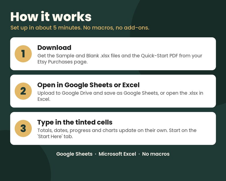 May include: A dark green instructional graphic titled How it works, set up in about 5 minutes. No macros, no add-ons. Three numbered steps: 1. Download files, 2. Open in Google Sheets or Excel, 3. Type in the tinted cells. Footer: Google Sheets, Microsoft Excel, No macros.