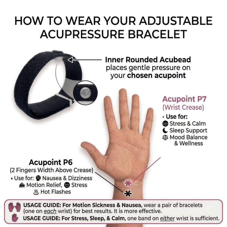 K&ouml;nnte beinhalten: Diagramm zur Verwendung eines verstellbaren Akupressur-Armbands. Das schwarze Armband &uuml;bt Druck auf Akupunkturpunkte am Handgelenk aus. Text erkl&auml;rt die Anwendung bei Stress, Schlaf und &Uuml;belkeit.