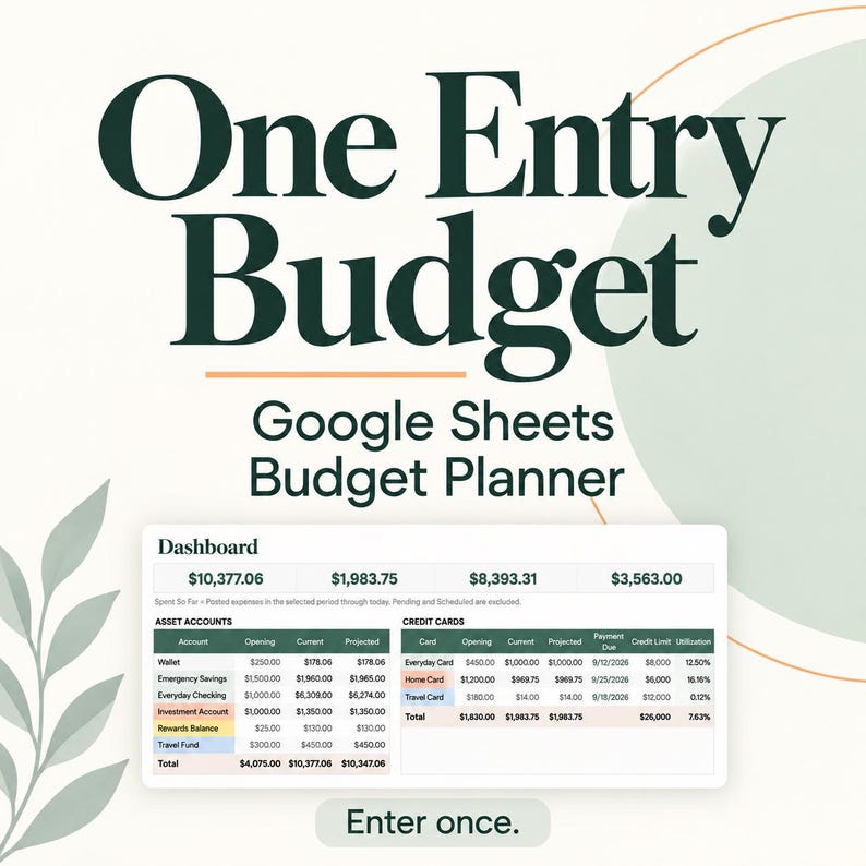 以下が含まれることがあります： Googleスプレッドシート用のデジタル予算管理テンプレート「One Entry Budget」。インターフェースには、財務サマリー、資産口座、クレジットカード追跡テーブルを備えたダッシュボードが表示されています。下部には「Enter once.」というテキストが表示されています。