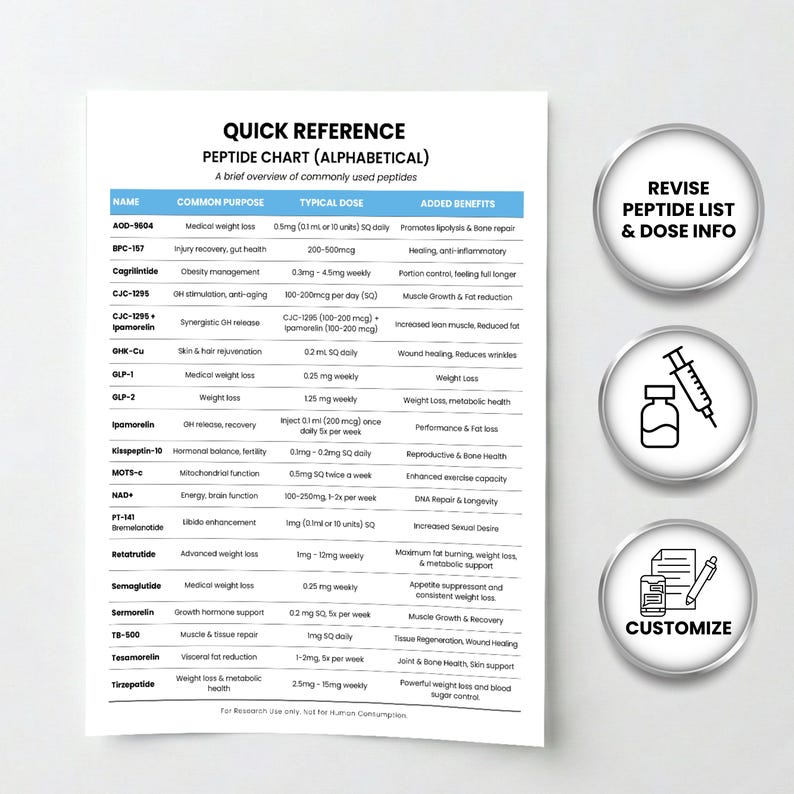 May include: A white reference chart titled "QUICK REFERENCE PEPTIDE CHART (ALPHABETICAL)" with a brief overview of commonly used peptides. The chart includes names, common purposes, typical doses, and added benefits. Three white circular buttons are on the right side of the chart.