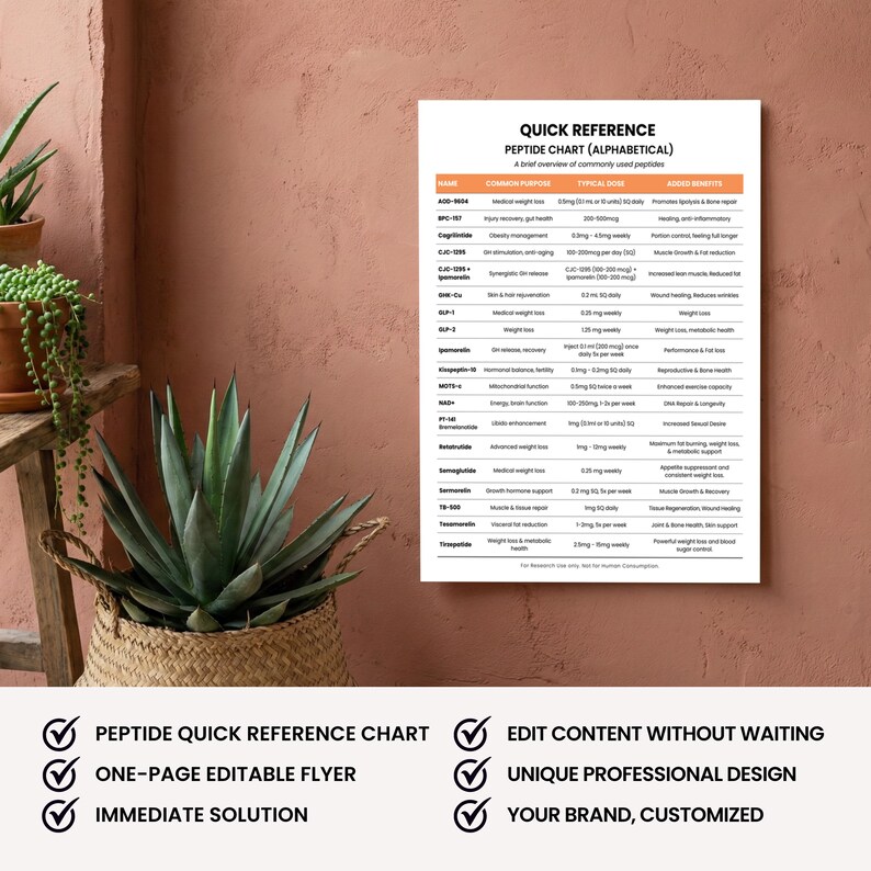 May include: A white peptide chart titled "Quick Reference" with an alphabetical list of peptides, common purposes, typical usage, and added benefits. The chart is on a white background with a pink wall and plants in the background. The chart also includes the text "One-page editable flyer" and "Immediate solution."