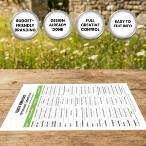 May include: A printed quick reference peptide chart with a green header and white text, listing names, common purposes, and typical doses. Four white circular buttons with text are above the chart: "Budget-Friendly Branding", "Design Already Done", "Full Creative Control", and "Easy to Edit Info".