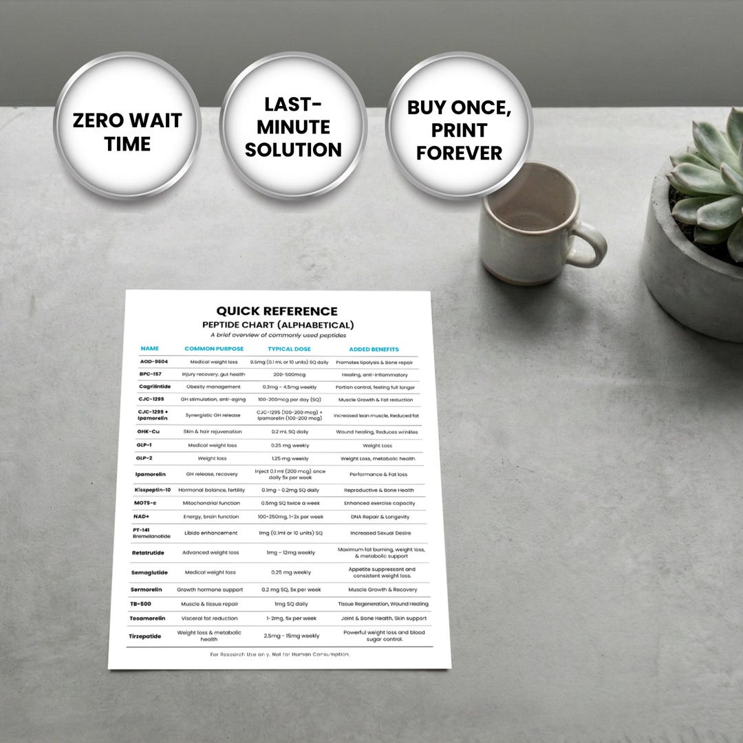 Peptide Quick Reference Chart | PDF, Images & Editable Canva Template for  Quick Printing Now DIY DFY - Etsy