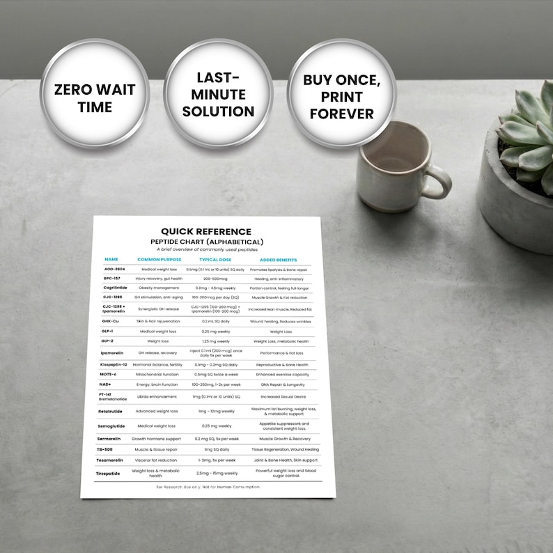 May include: A quick reference peptide chart on a white sheet, with the text "Quick Reference Peptide Chart (Alphabetical)". The chart is on a gray surface, with a small white mug and a succulent plant in a gray pot. Three white circles with text are in the background.