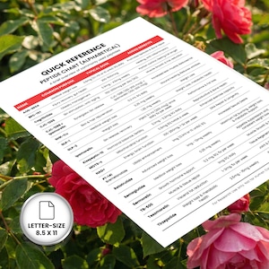 May include: A letter-size (8.5 x 11 inches) quick reference peptide chart with a brief overview of commonly used peptides. The chart includes names, common purposes, typical doses, and added benefits. The background features pink roses.