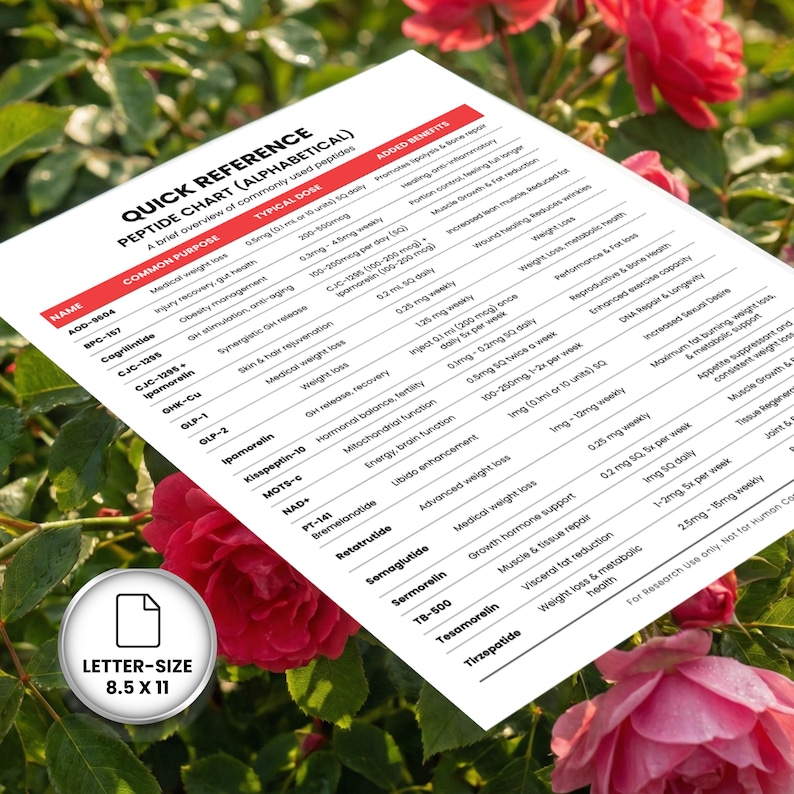 May include: A letter-size (8.5 x 11 inches) quick reference peptide chart with a brief overview of commonly used peptides. The chart includes names, common purposes, typical doses, and added benefits. The background features pink roses.