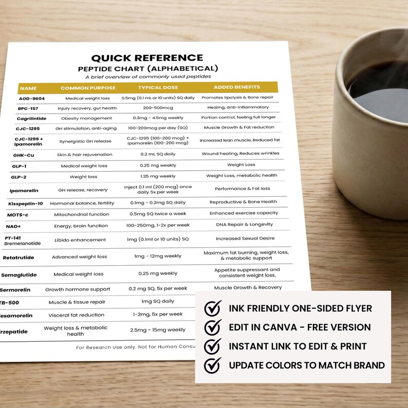 May include: A white and yellow quick reference peptide chart with alphabetical listings, common purposes, typical doses, and added benefits. The chart includes a list of peptides and their uses. Text on the right side says "INK FRIENDLY ONE-SIDED FLYER".