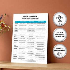May include: A white printed chart titled "QUICK REFERENCE PEPTIDE CHART (ALPHABETICAL)" with a brief overview of commonly used peptides. The chart lists names, common purposes, typical doses, and added benefits. Three circular graphics are on the right.