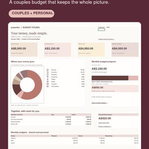 Puede incluir: Una plantilla de panel de presupuesto digital titulada Money, together. con secciones para ingresos totales, gastos y ahorros. El diseño incluye un gráfico de anillos para categorías de gastos, una barra de progreso mensual y tablas para el seguimiento financiero compartido y personal.