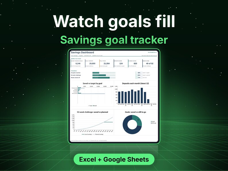 May include: A digital savings goal tracker dashboard displayed on a screen. The interface features charts, graphs, and data tables labeled Savings Dashboard, including sections for deposits, 52-week challenges, and goal progress for Excel and Google Sheets.