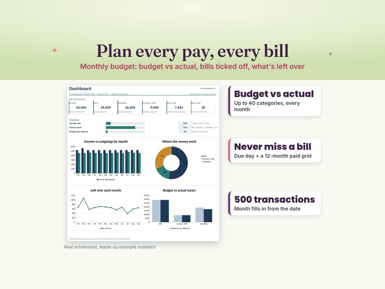 Monthly budget spreadsheet dashboard with income vs outgoings, where the money went and budget vs actual charts, up to 40 categories, bill tracker and 500 transaction rows