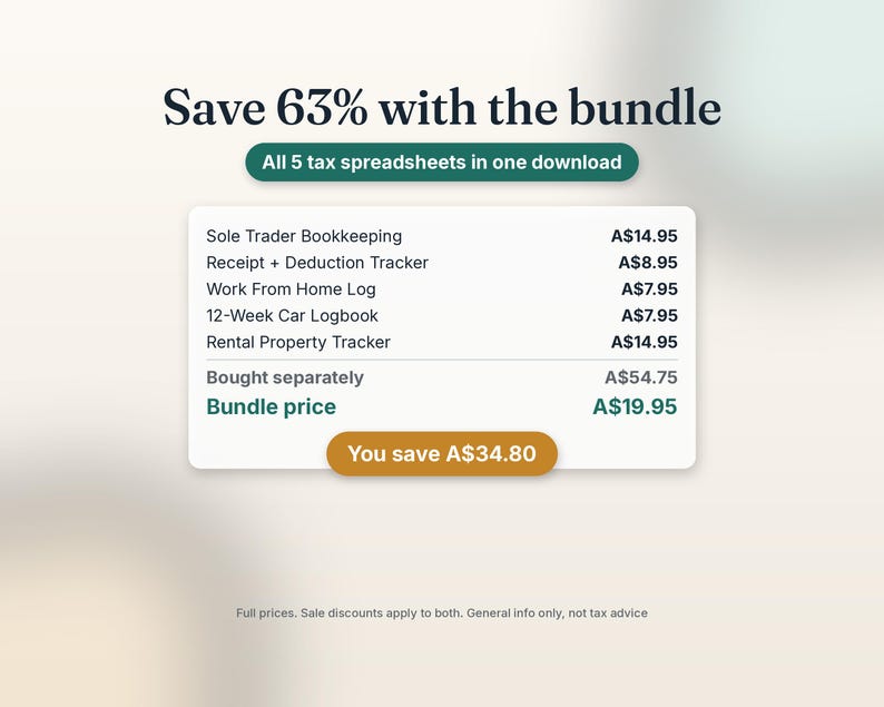 May include: A digital bundle of five tax spreadsheets including Sole Trader Bookkeeping, Receipt + Deduction Tracker, Work From Home Log, 12-Week Car Logbook, and Rental Property Tracker. The graphic displays a 63% savings offer.