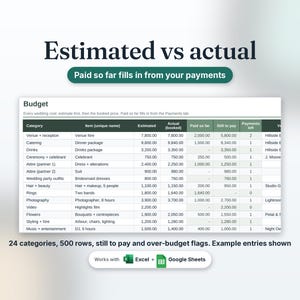 Wedding budget tab with estimated vs actual, paid so far and still to pay by category