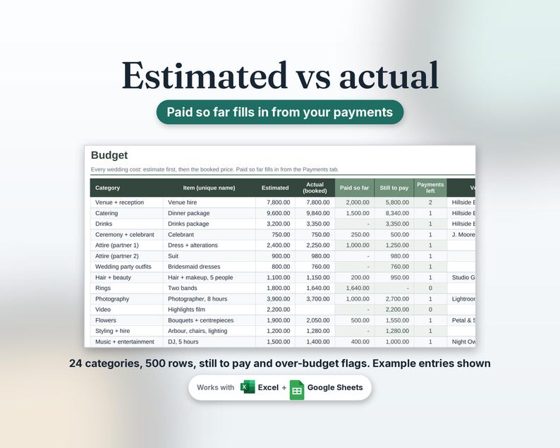Wedding budget tab with estimated vs actual, paid so far and still to pay by category
