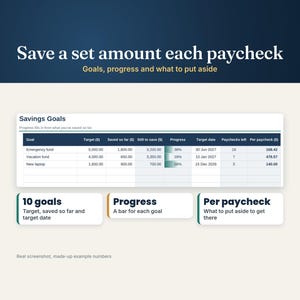Savings goals tab with up to 10 goals showing target, saved so far, a progress bar and the amount to set aside each paycheck