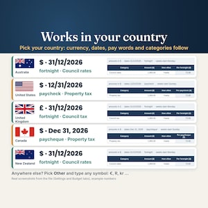 Works in your country: real screenshots of the Australia, US, UK, Canada and New Zealand settings showing each currency symbol, date style, fortnight or paycheck wording and a rates or tax category