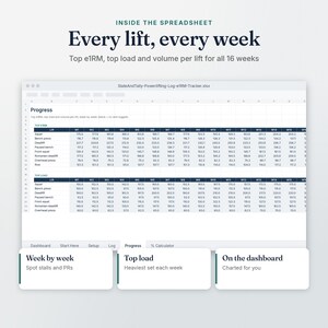Powerlifting Log Progress tab: every lift, every week