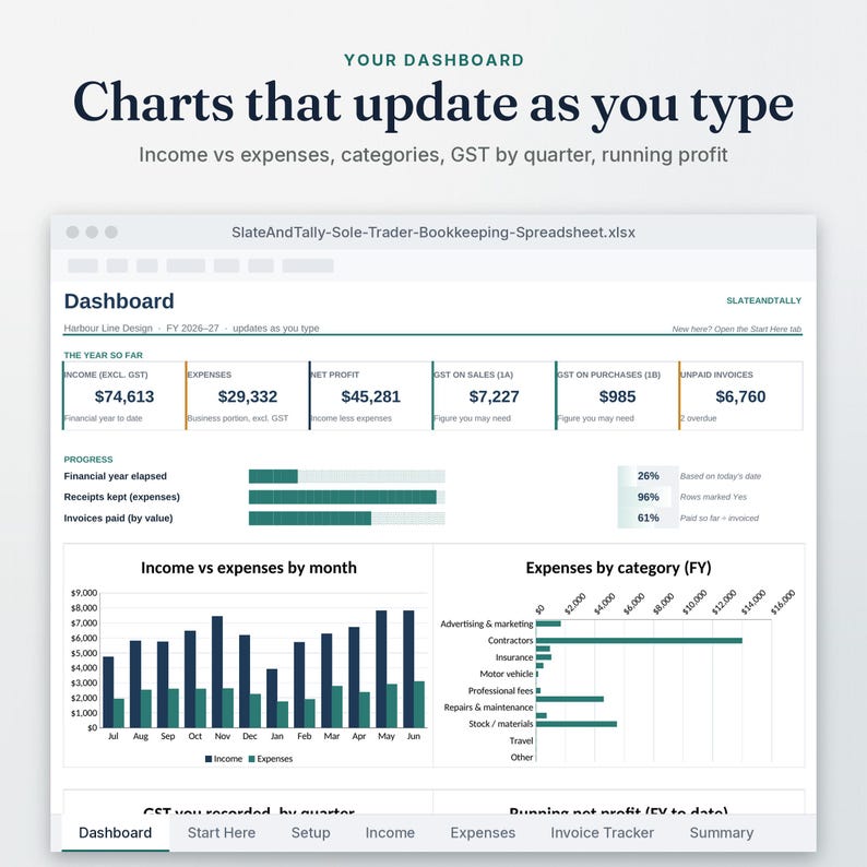 Sole Trader Bookkeeping dashboard close-up showing GST and BAS figures and profit and loss, with charts that update as you type