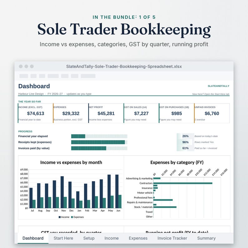 Sole Trader Bookkeeping dashboard with GST, BAS figures and profit and loss