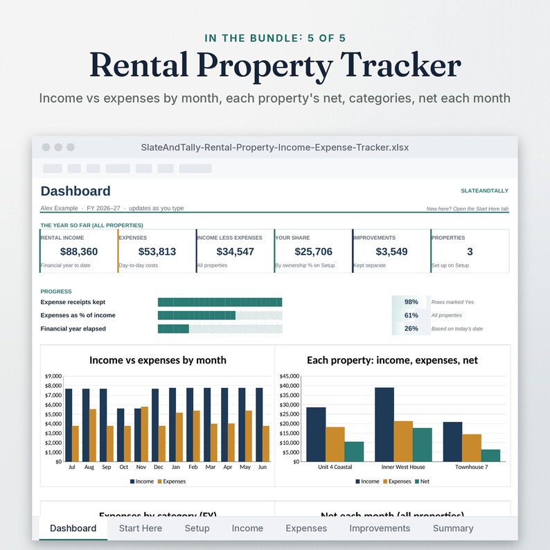 Rental Property Tracker dashboard covering up to 3 properties