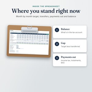 Tax Set-Aside Tracker Summary tab: where you stand right now