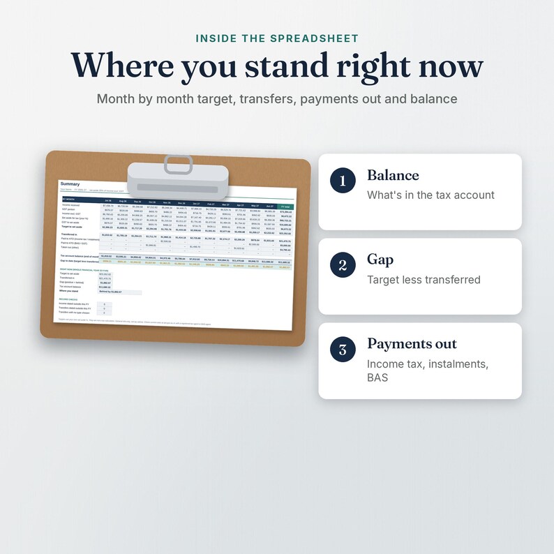 Tax Set-Aside Tracker Summary tab: where you stand right now