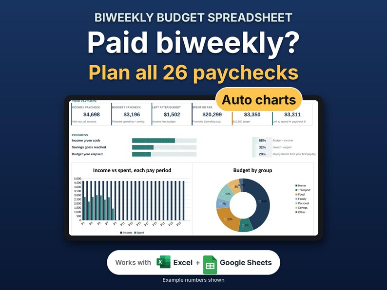 May include: A digital biweekly budget spreadsheet template featuring the text "BIWEEKLY BUDGET SPREADSHEET", "Paid biweekly? Plan all 26 paychecks", and "Auto charts". The interface displays financial data, bar graphs, and a pie chart.