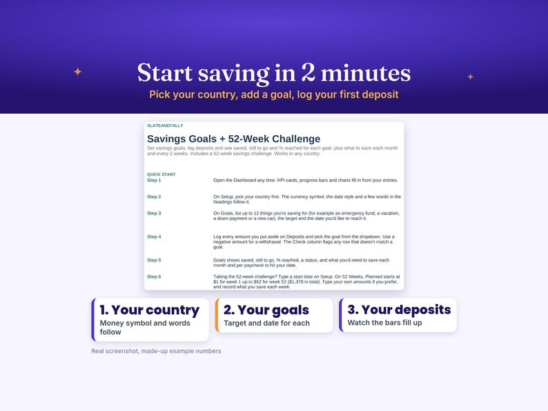 May include: A digital interface for a savings tracker titled Savings Goals + 52-Week Challenge. The screen displays instructions for setting up financial goals, logging deposits, and tracking progress with steps labeled 1 through 6 on a white background.