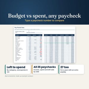 Pay period view comparing budget, spent and left by category for any paycheck, plus an overview of every pay period