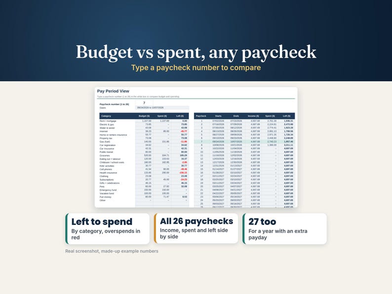 Pay period view comparing budget, spent and left by category for any paycheck, plus an overview of every pay period