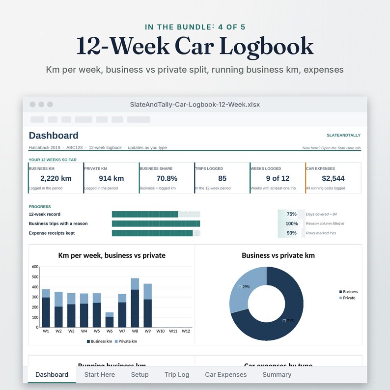 12 Week Car Logbook dashboard with business against private kilometres
