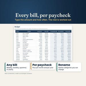 Budget tab where any bill, weekly, monthly or yearly, is converted to an amount per paycheck, per month and per year, made-up example numbers