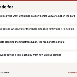 May include: A white informational graphic with the heading Made for in black text. It lists four bullet points: Families who want Christmas paid off before January, not on the card; The person who buys for the whole extended family and Kris Kringle; Hosts planning the Christmas lunch, the food and the drinks; Anyone saving a little each pay from now until December. The bottom includes the text SLATEANDTALLY and slateandtally.com.