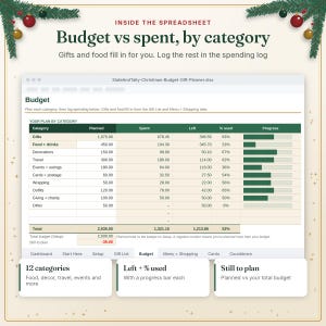 Christmas budget tab showing budget against spent by category