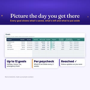 May include: A digital financial planning spreadsheet titled Goals with columns for saving targets, dates, amounts saved, and progress percentages. The text reads Picture the day you get there and Every goal shows what's saved, what's left and what to put aside.