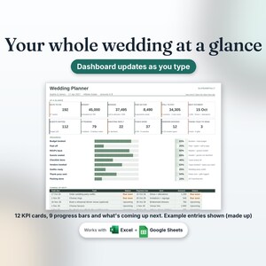 Wedding dashboard with countdown, budget, RSVP and checklist KPI cards and progress bars, example entries