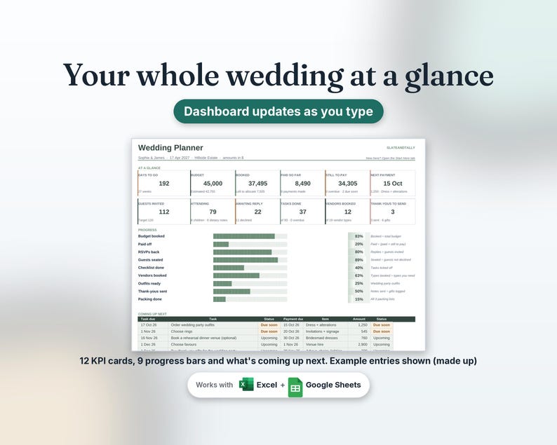 Wedding dashboard with countdown, budget, RSVP and checklist KPI cards and progress bars, example entries