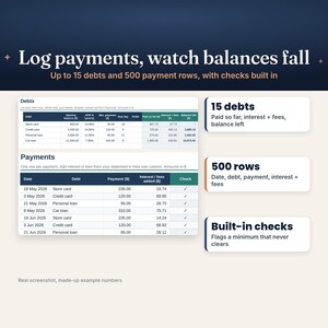 May include: A digital debt tracking spreadsheet interface featuring tables for debts and payments. Text includes Log payments, watch balances fall, 15 debts, 500 rows, and Built-in checks. The layout displays columns for dates, balances, and interest.