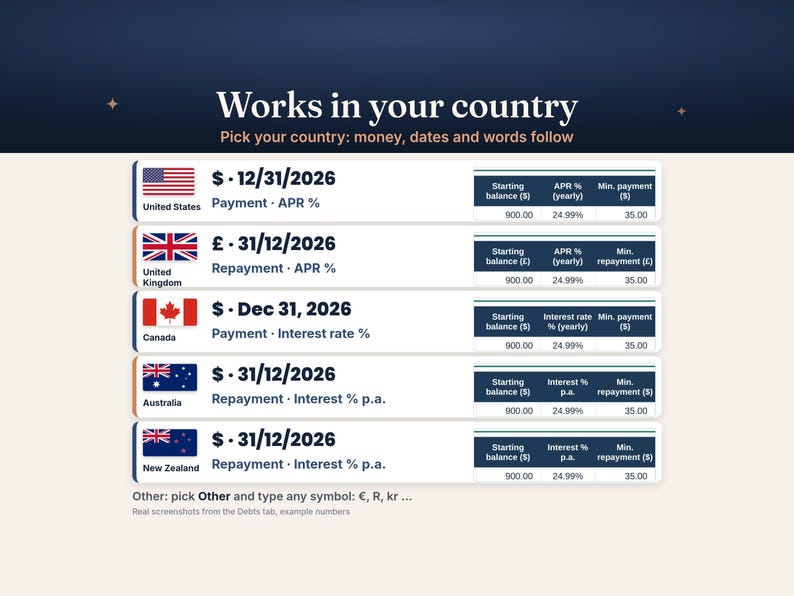 May include: A digital interface titled Works in your country displaying regional financial formatting options for the United States, United Kingdom, Canada, Australia, and New Zealand, featuring flags, currency symbols, date formats, and sample debt tables.
