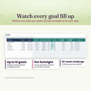 Savings goals tracker spreadsheet with saved, still to go, progress bars and what to set aside per month and per fortnight, plus the 52-week savings challenge