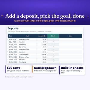 May include: A digital spreadsheet interface titled Deposits featuring columns for Date, Goal, Amount, Check, and Notes. Text reads: Add a deposit, pick the goal, done. Every amount lands on the right goal, with checks built in. Includes 500 rows, Goal dropdown, and Built-in checks.