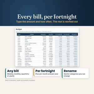 Budget tab where any bill, weekly, monthly, quarterly or yearly, is converted to an amount per fortnight, per month and per year, made-up example numbers