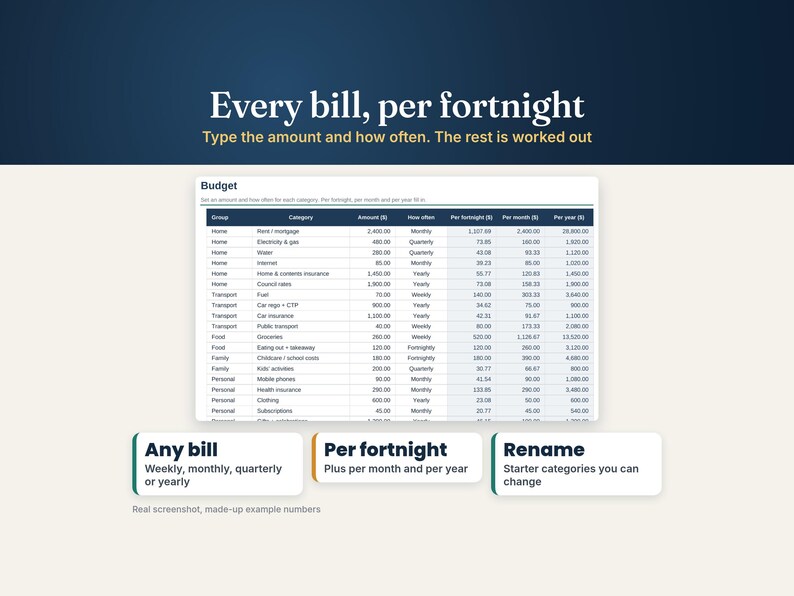 Budget tab where any bill, weekly, monthly, quarterly or yearly, is converted to an amount per fortnight, per month and per year, made-up example numbers