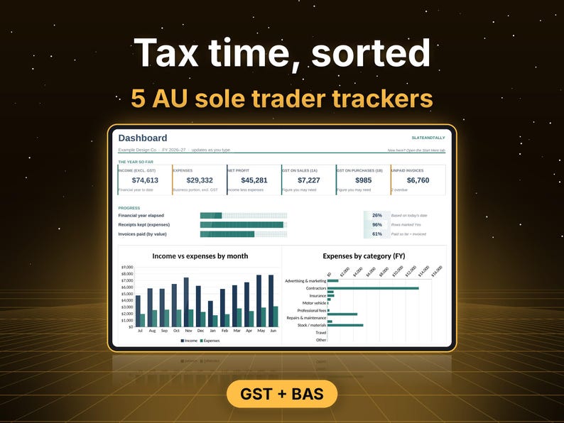 May include: A digital dashboard display titled Tax time, sorted 5 AU sole trader trackers, featuring financial data tables, progress bars, and bar charts for income, expenses, and net profit. A yellow button at the bottom reads GST + BAS.
