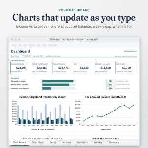Tax Set-Aside Tracker dashboard close-up showing your % set aside as you earn, with charts that update as you type