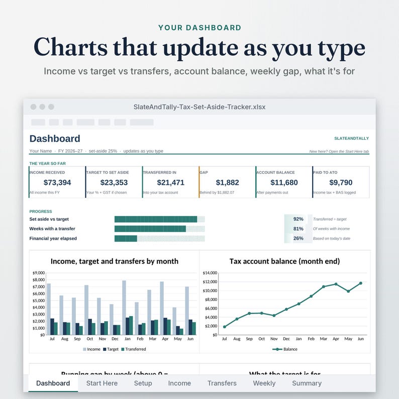 Tax Set-Aside Tracker dashboard close-up showing your % set aside as you earn, with charts that update as you type