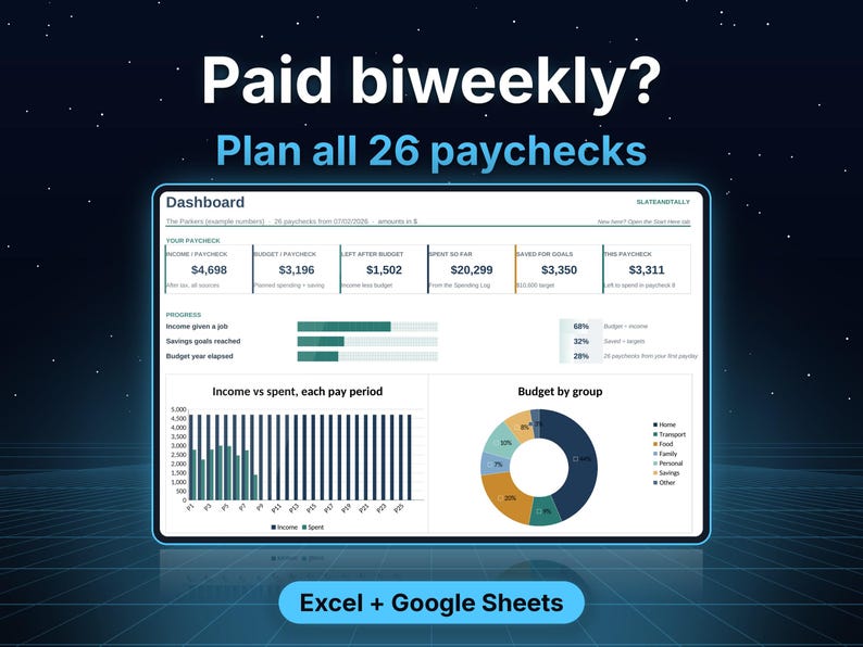 May include: A digital financial dashboard interface titled Paid biweekly? Plan all 26 paychecks, featuring data tables, progress bars, a bar chart comparing income versus spent, and a pie chart showing budget by group for Excel and Google Sheets.