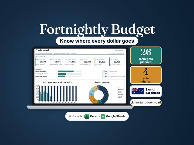 Fortnightly budget planner spreadsheet on a laptop with a dashboard of cards and charts; 26 fortnights planned, 4 auto charts, dollars and Australian dates, instant download, works with Excel and Google Sheets