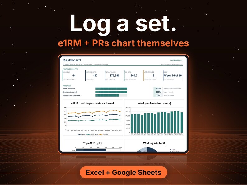 May include: A digital dashboard interface displayed on a tablet screen with the text Log a set. e1RM + PRs chart themselves. The screen shows various fitness tracking metrics, progress bars, line graphs, and bar charts. Below the screen, an orange button displays the text Excel + Google Sheets.