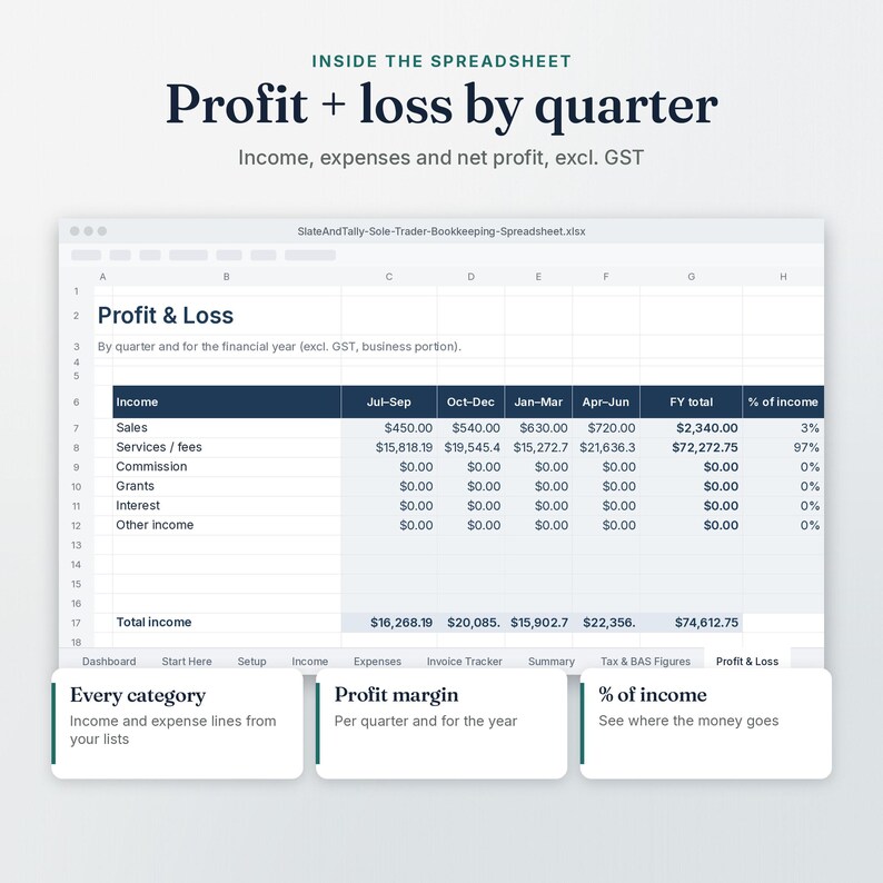 Sole Trader Bookkeeping Profit and Loss tab: profit and loss by quarter